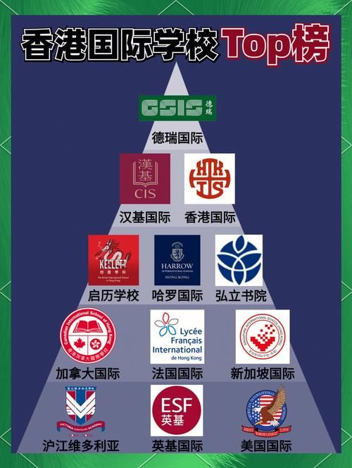 香港中学插班全年可申请|择校指南与流程详解