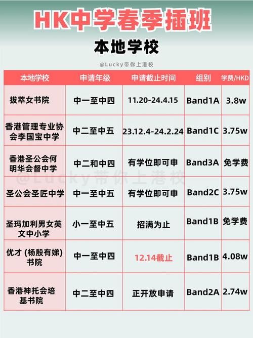 香港中学插班政策文件解读 2024年最新分配指南