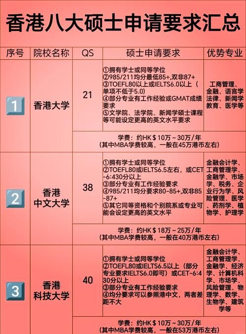 香港专升本插班条件解析 如何高效提升录取成功率