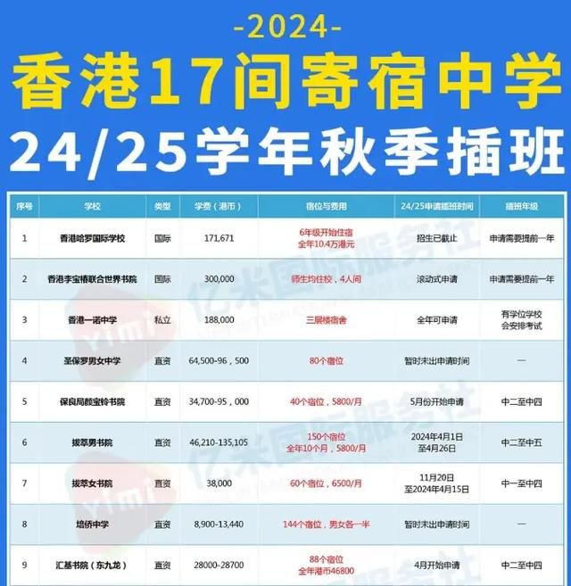 香港中学插班八月可选学校盘点及入学建议