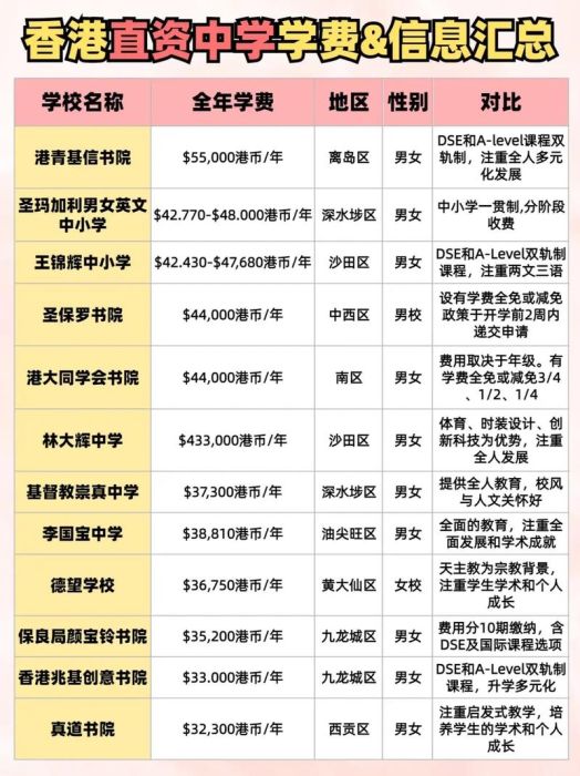 香港中学插班2025 中四申请常见问题解答