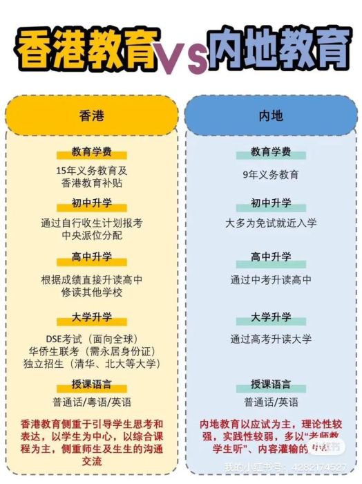 香港中学插班指南 高三港籍学生回港升学路径