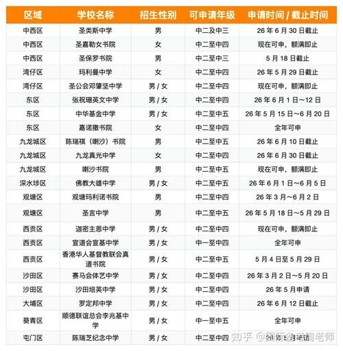 2026香港中学插班申请时间+材料清单：家长照着做就行