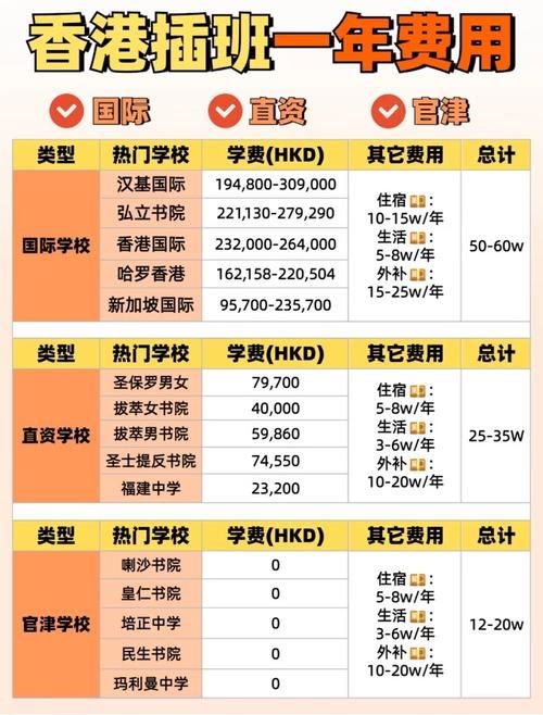 如何去香港读高中?3种路径全对比:DSE/插班/国际学校,附费用与申请时间线